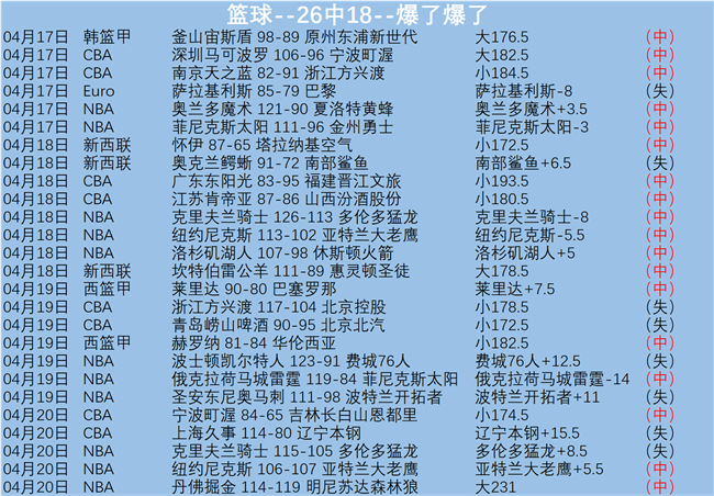 大乐透期号,专家质合分,析推荐前区,香港赛马,香港马会,赛马赛事,马术资讯