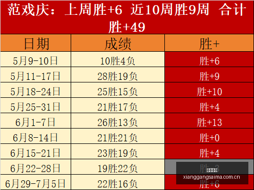 篮球神投手,连中,球夏季联赛,香港赛马,香港马会,赛马赛事,马术资讯