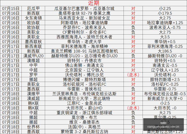 香港赛马,香港马会,赛马赛事,香港赛马,香港马会,赛马赛事,马术资讯