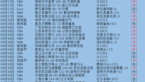 大乐透期号专家质合分析推荐前区十码遭穆迪重伤